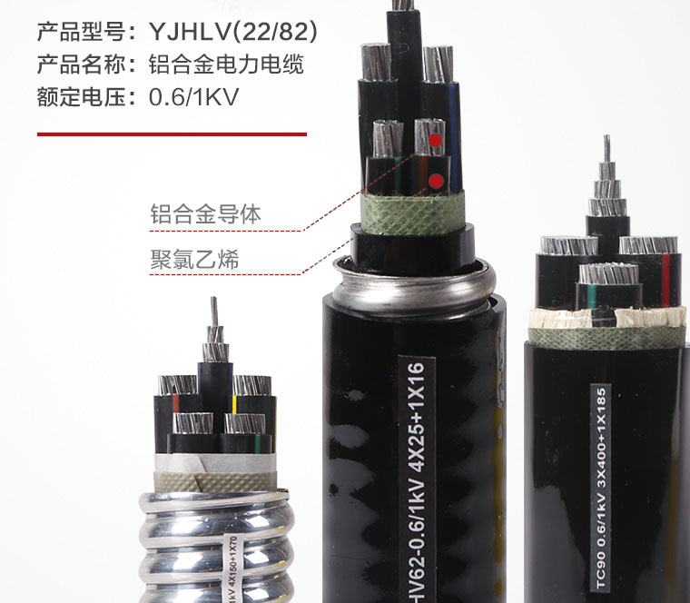 几种封闭式电缆保护产品的比较分析